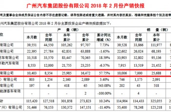 广汽三菱